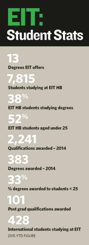 student-stats