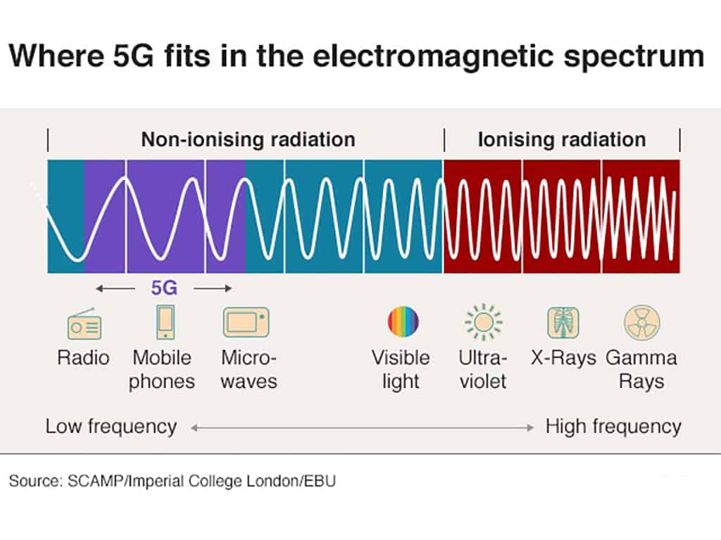 Мировая чипизация через 5g