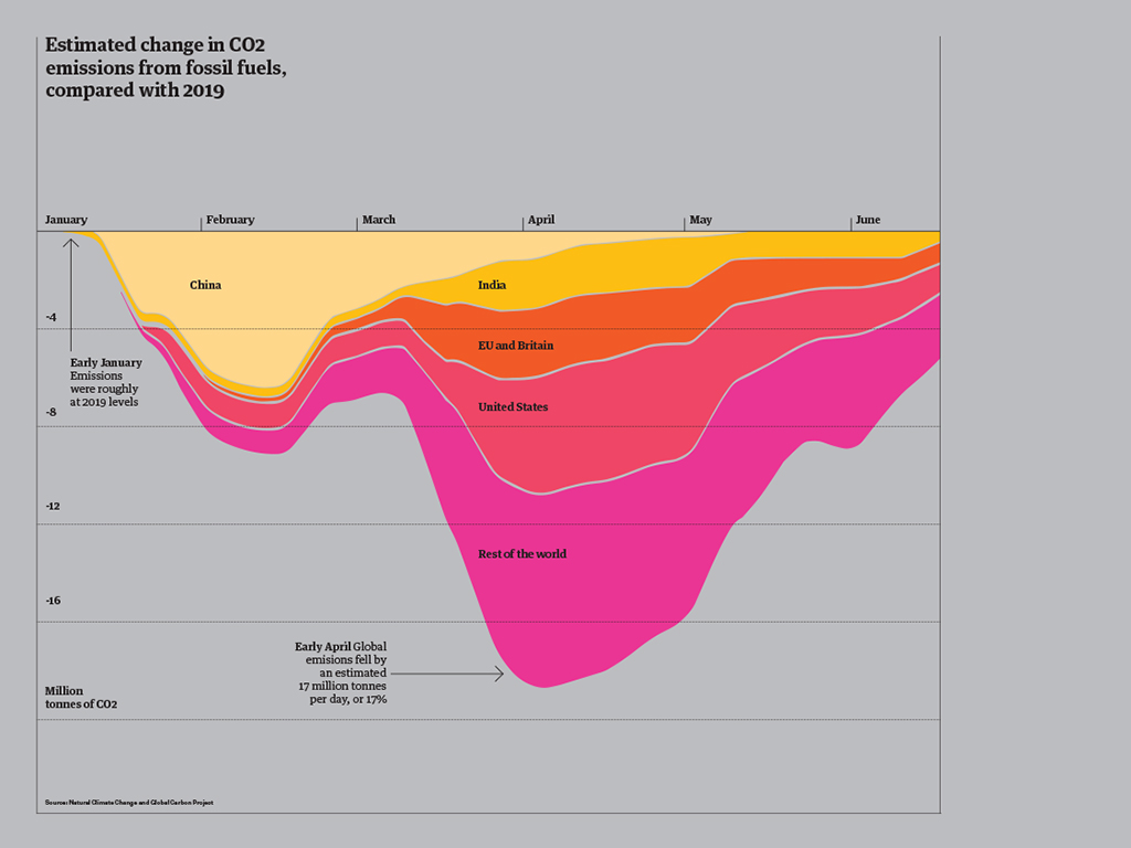 Environment-Graph